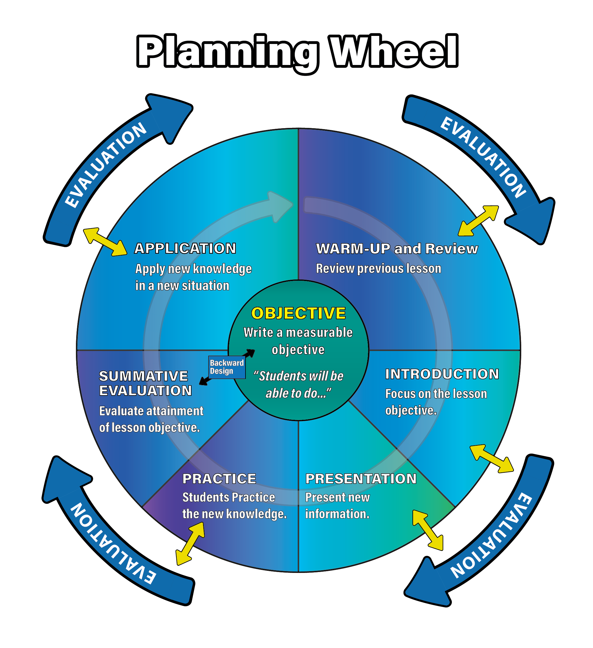 LPB-PlanningWheel2023-2000w